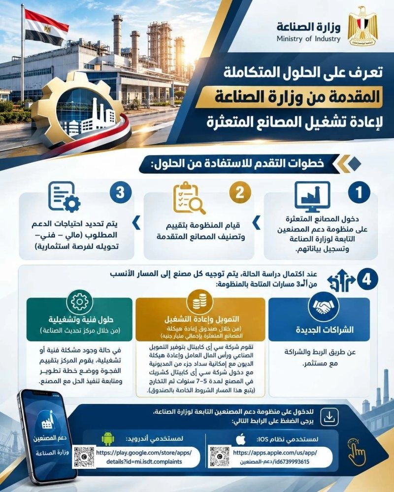 «الشراكة والتمويل».. 3 مسارات من وزارة الصناعة لإعادة تشغيل المصانع المتعثرة
