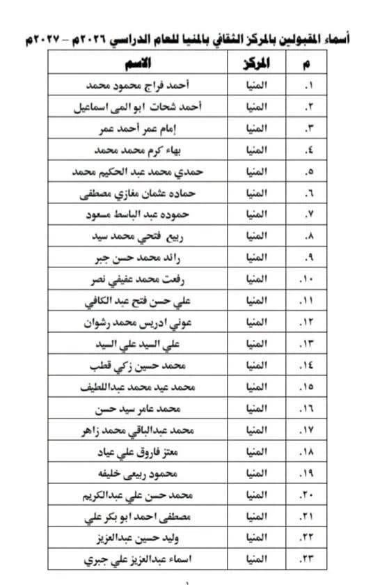 «أوقاف المنيا» تعلن أسماء المقبولين بالمركز الثقافي للعام الدراسي 2026 (قائمة كاملة)