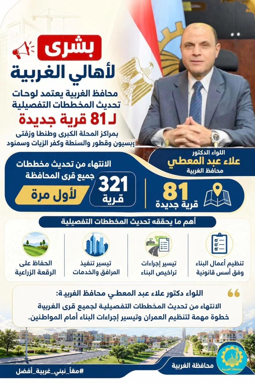 رسميًا.. اعتماد المخططات العمرانية لـ81 قرية جديدة بالغربية ضمن تيسيرات تراخيص البناء