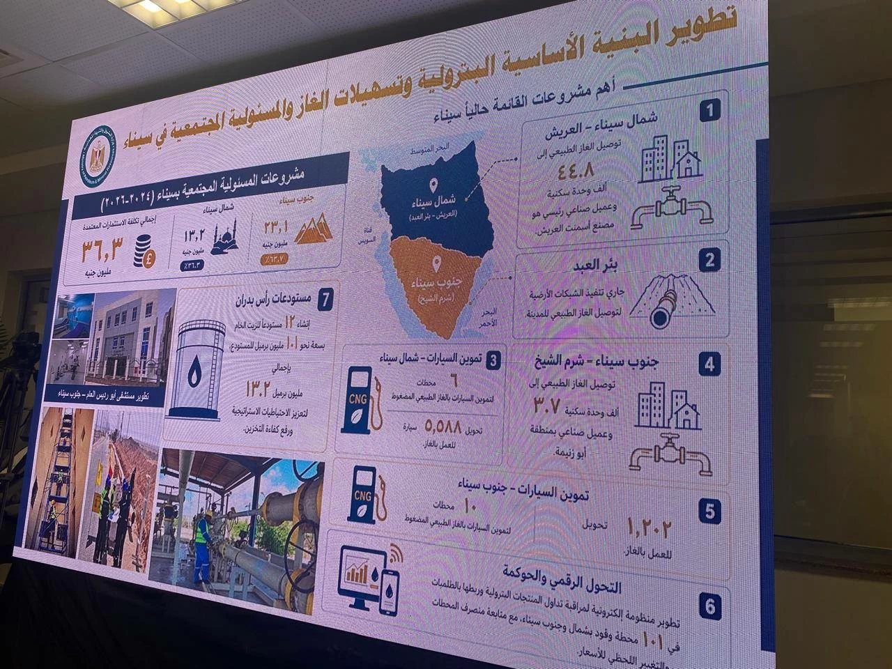 البترول تستعد لأكبر عملية تكسير هيدروليكي بالصحراء الغربية لزيادة إنتاج الغاز (تفاصيل)